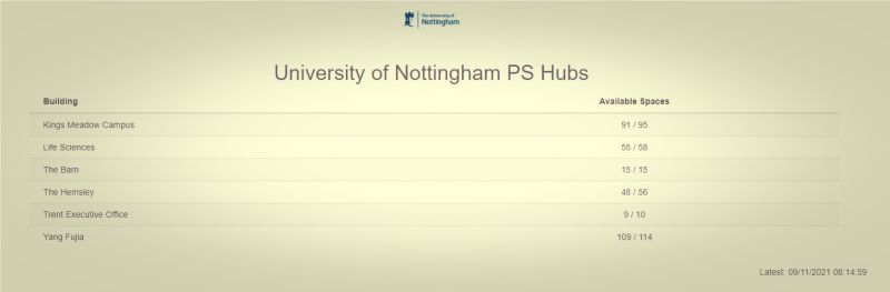 Another development from the <a href="/UniofNottingham/">Uni of Nottingham #WeAreUoN</a>  Space team - colleagues can now check availability in our PS Hubs, in one place, in real time #techstuff #sensors 

Huge thanks to the team at @fm_systems!