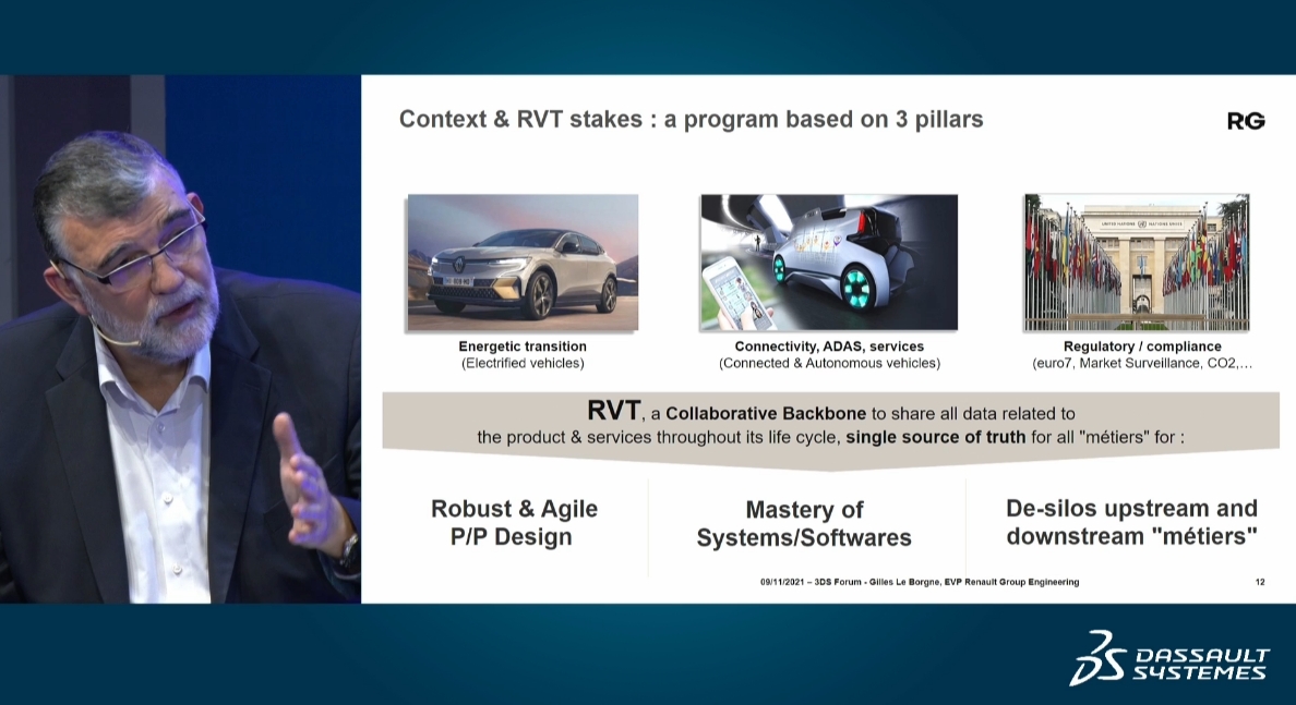 3DSfrance's tweet photo. "#Renaulution Virtual Twin comprend la totalité des activités qui donne naissance à la voiture." Gilles Le Borgne de @renaultgroup
 #3DEXPERIENCEFORUM #TransfoNum https://t.co/baMv9faYbL