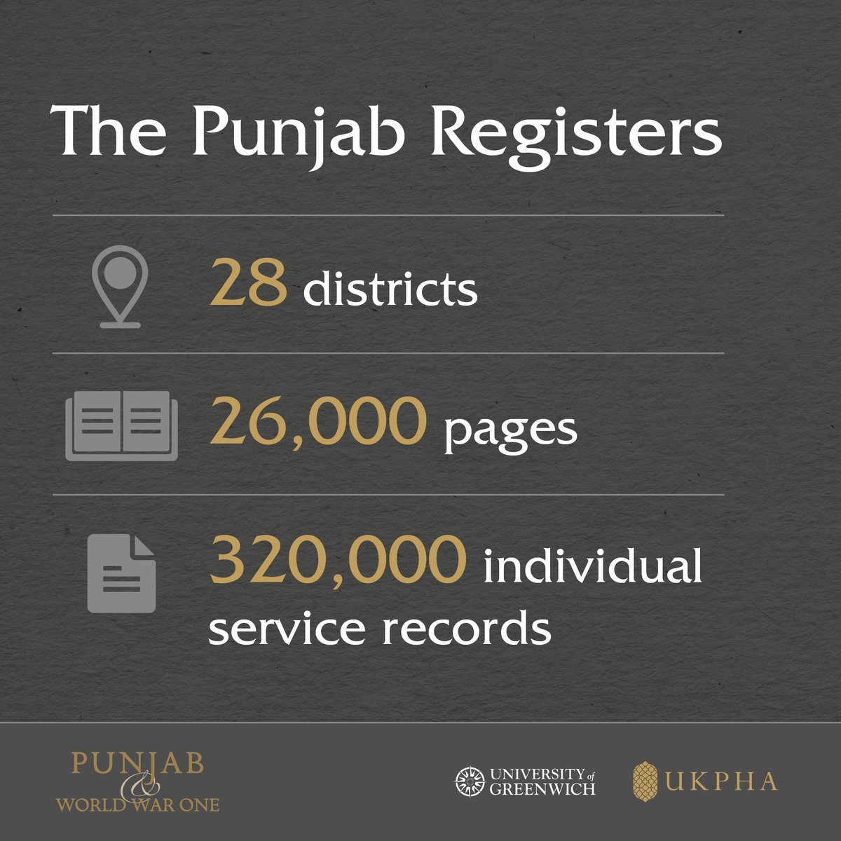 amanmadra's tweet photo. Join the ‘Punjab and World War One’ team this Thursday 11 November at 6pm as we share details of a unique collection of sources on Punjab's role in the First World War - and what we're doing to make them available to all
Registration (free) : https://t.co/cPZ9HnuX92 https://t.co/VmmeiNthL2