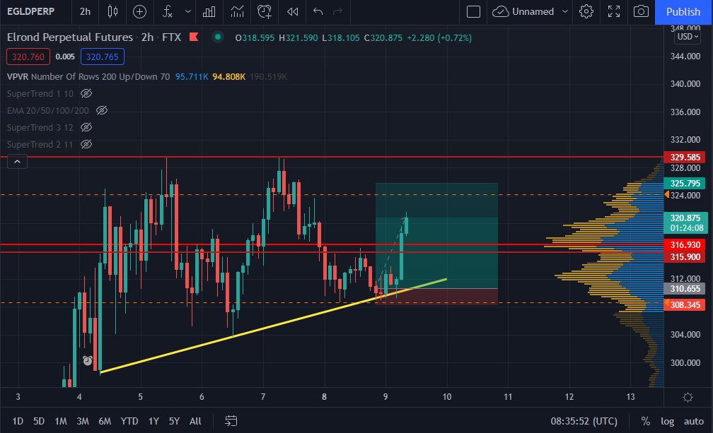 Altcoin Italia tweet media