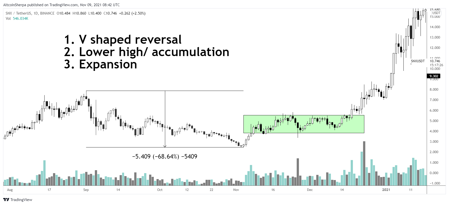 Bitcoin altcoin