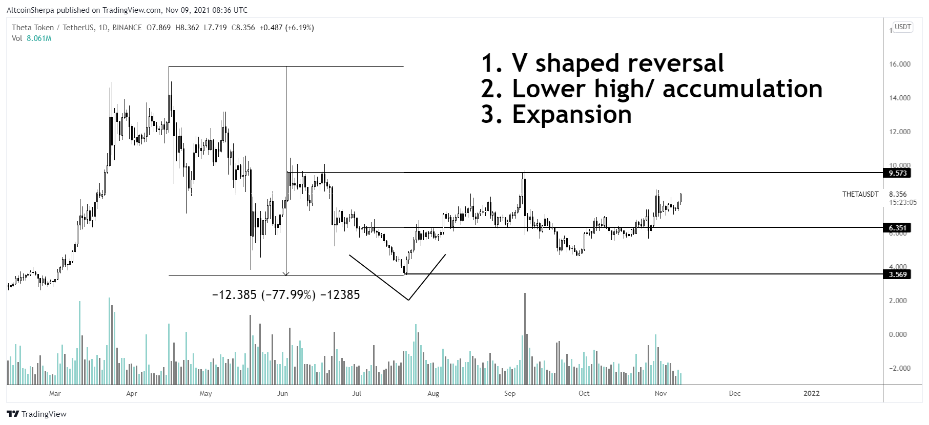 Bitcoin altcoin