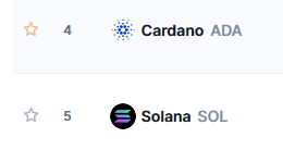 h4n5um's tweet photo. woke up and felt a weird imbalance in the universe again... $ADA $SOL #Cardano #Solana https://t.co/uhj4cYGQgc