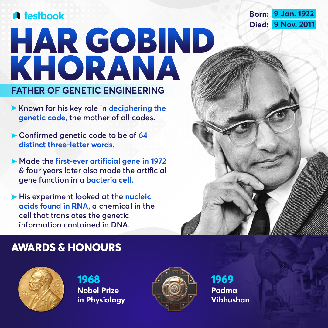 Testbook on X: "Har Gobind Khorana was an Indian American biochemist. While on the faculty of the University of Wisconsin–Madison, he shared the 1968 Nobel Prize for Physiology or Medicine with Marshall