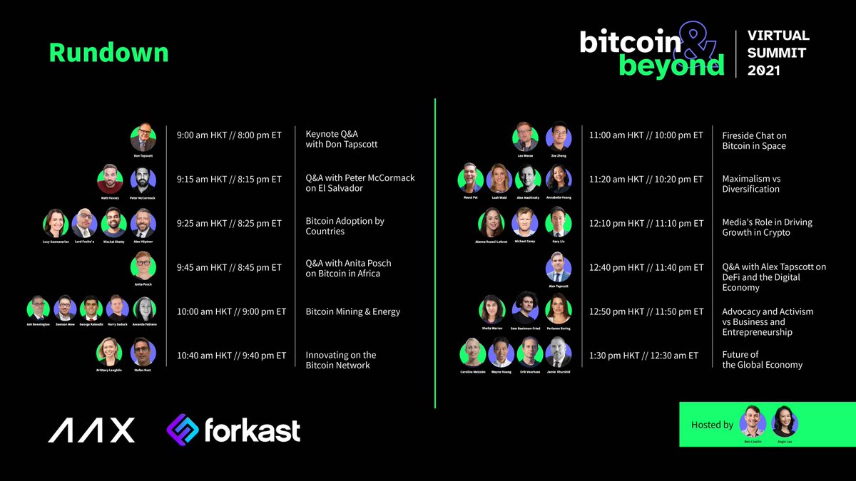AAXExchange's tweet photo. The Bitcoin and Beyond Virtual Summit 2021 is tomorrow! Mark the panels that youโre interested in and get ready for a #crypto knowledge overdose.
#bitcoinandbeyond @Forkast_News https://t.co/UI6ZVb3Eey