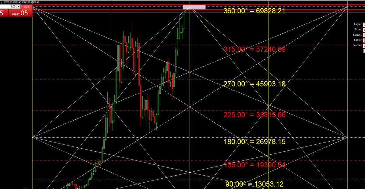 ســــهـــــم 🎯 المتاجرة السعرية الزمنية tweet media