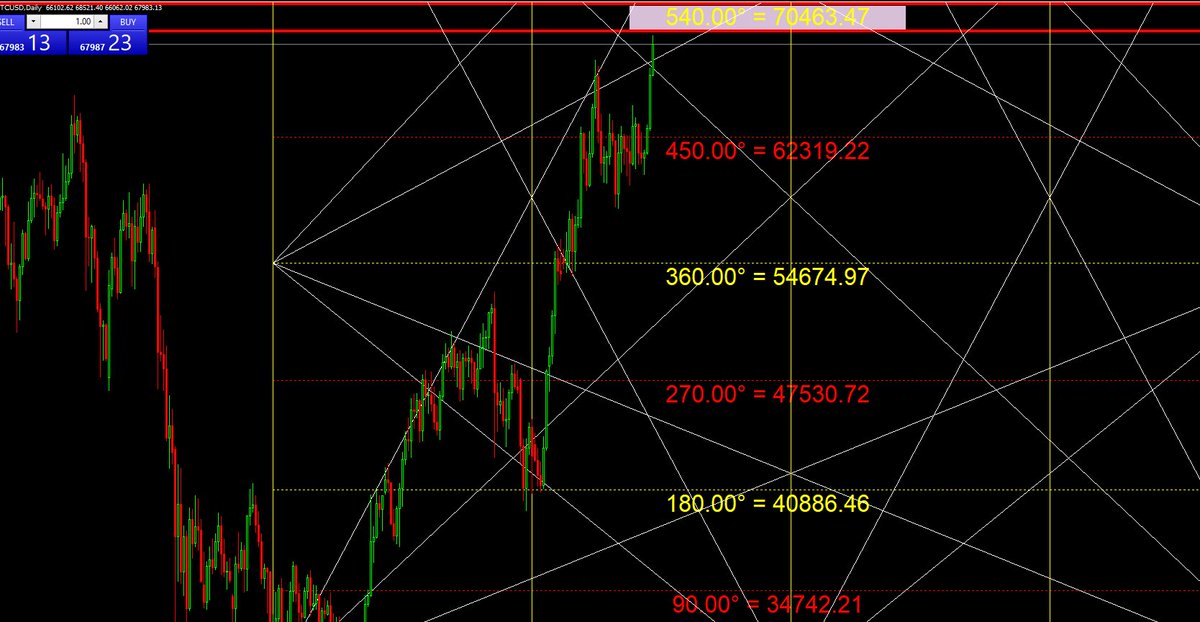 ســــهـــــم 🎯 المتاجرة السعرية الزمنية tweet media