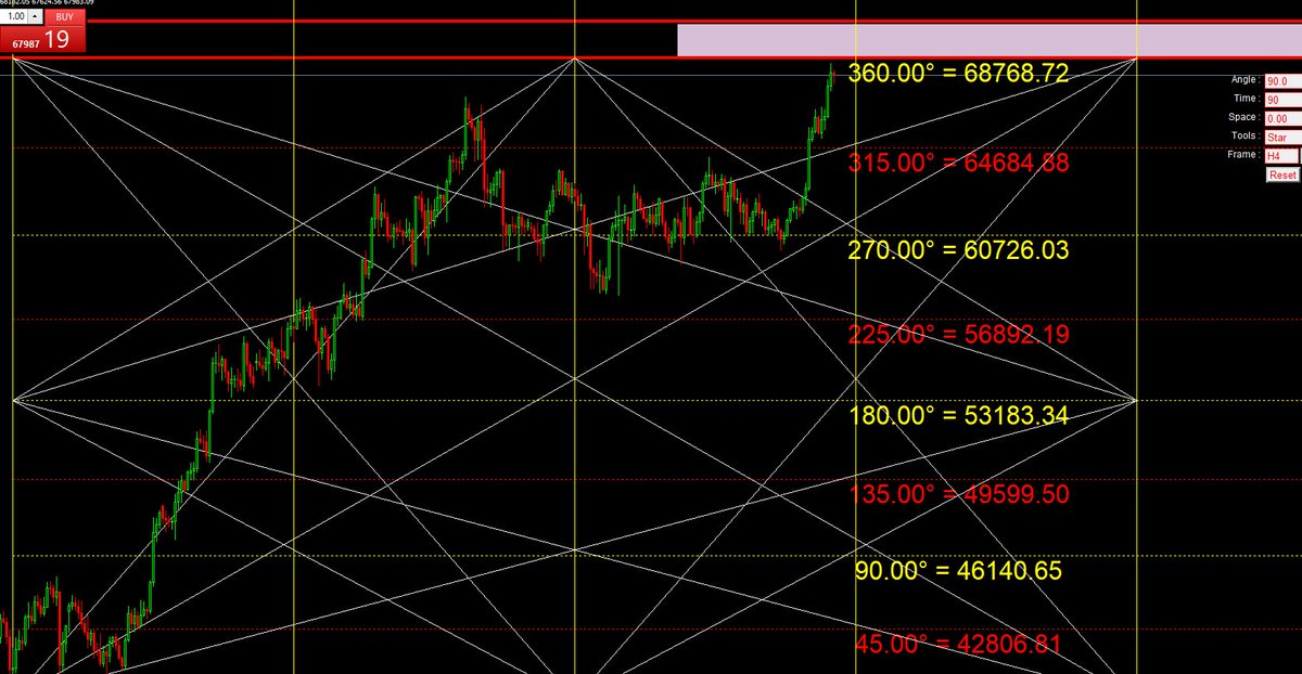 ســــهـــــم 🎯 المتاجرة السعرية الزمنية tweet media