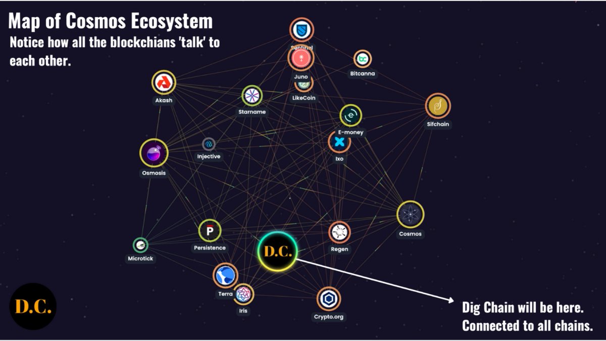 Dig Chain Official (@dig_chain) | Twitter