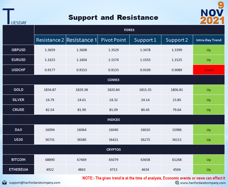 Jessiep30929053's tweet photo. Support and Resistance Level-
Get daily Forex signals and trading strategies-DM Now https://t.co/lpSvwpCGcw
#forex #fxiran #fxgermany #investing #fxmoney #fxmalaysia #fxsingapore #fxkuwait #fxuae #fxsaudi #fxdubai #العفو_الاميري #الصين #صباح_الخير #الحب_وش_نكهته #هيهي #XAUUSD https://t.co/s6TEHD0Zum