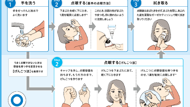 目薬のさし方のtwitterイラスト検索結果