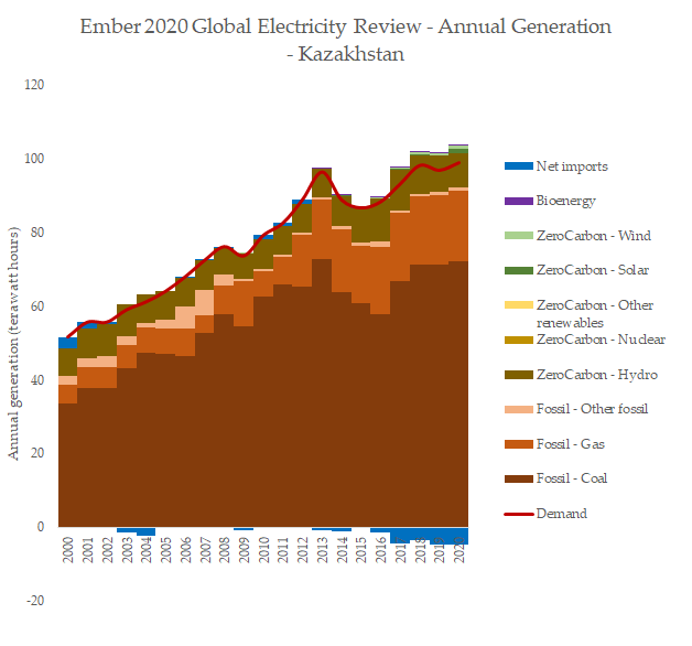 I'm @Ketanjoshi.co on Bluesky tweet media