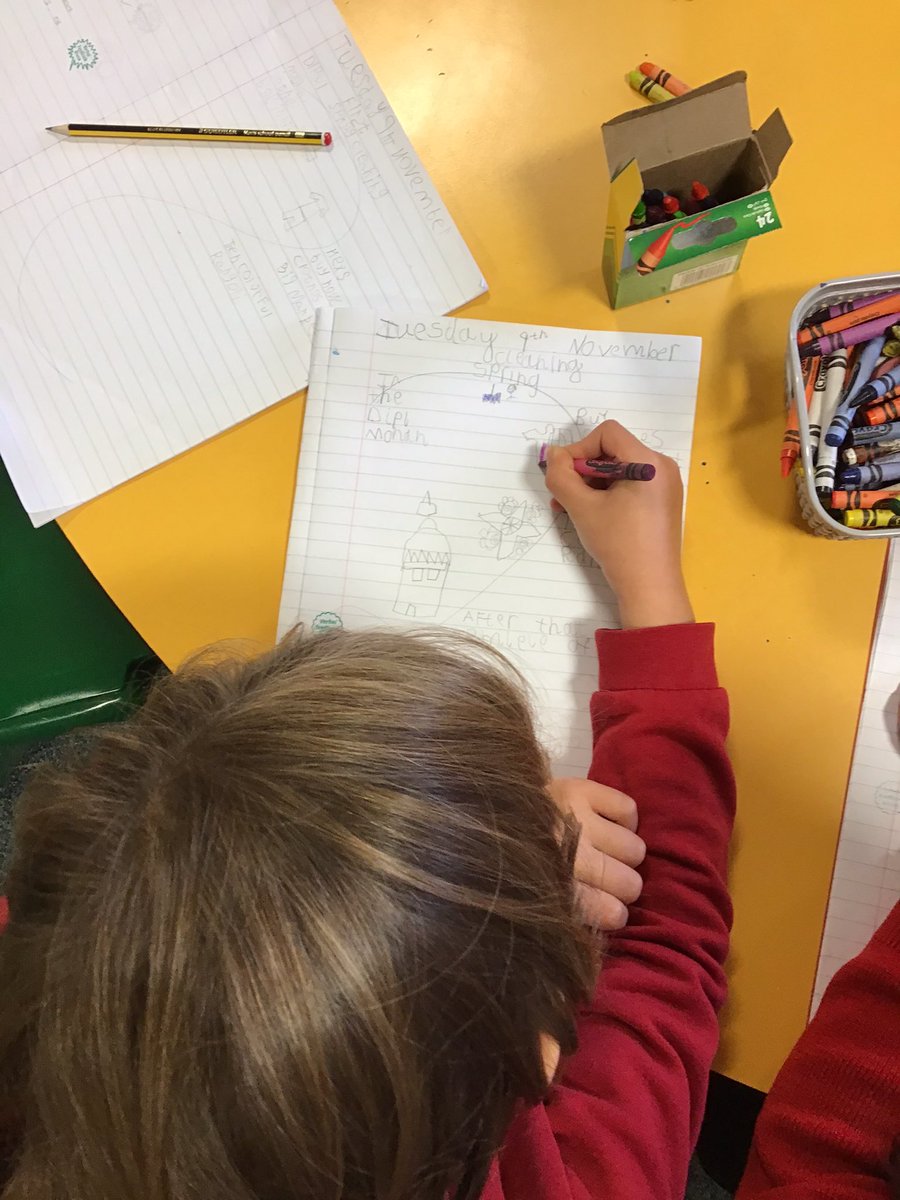 GUPS year 2 tweet media