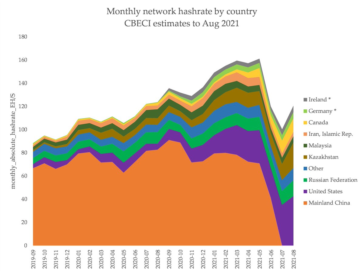 I'm @Ketanjoshi.co on Bluesky tweet media