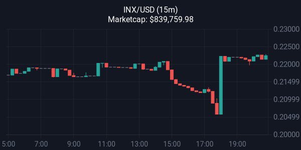 jojoycebunny's tweet photo. Guys those  buys don't magically appear, New people hear about it and get involved, now Buy, Hodl and shill‼️🚀🔥
Its worth a look if you want to ride the wave up 🚀🚀🚀
 #XRP #XRParmy #Ripple #RippleXRP #InfinitX #INXArmy @infinitX_bsc https://t.co/2WufcMHMLq