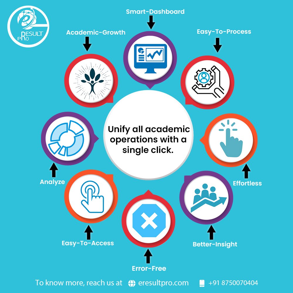 eresultpro's tweet image. Unify all academic operations with a single click.
#eresultpro #resultanalyzer #results #school #schoolsoftware #cbseboardresultanalyzer #cbseschool #education #educationalsoftware #schoolteacher #schoolprincipals #exams #examsuccess #examination #examstrategy #academic #Exams