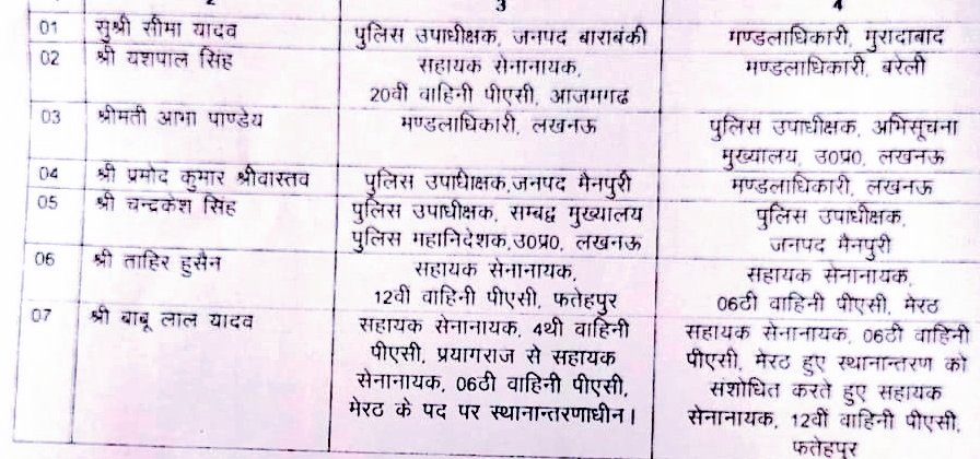 यूपी में 7 पीपीएस अफसरों के तबादले