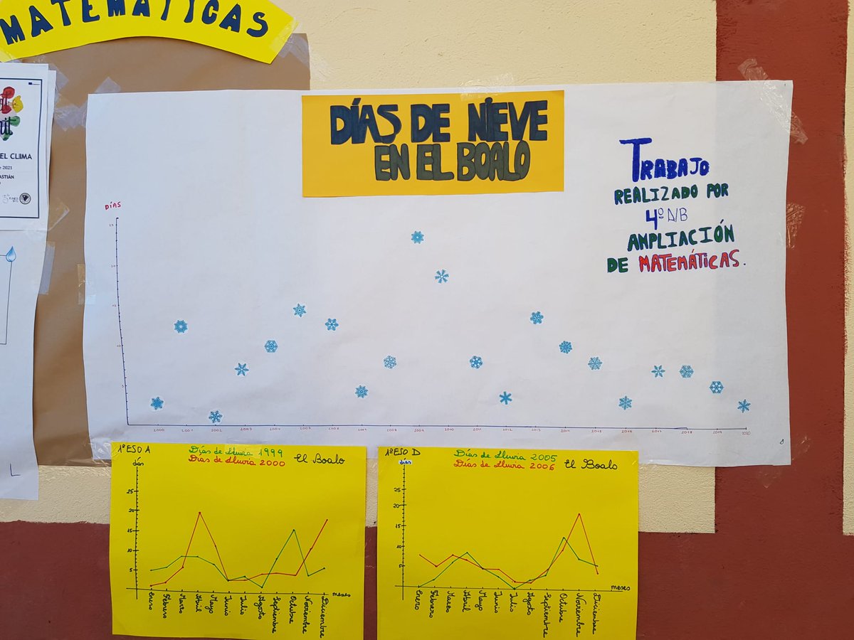 #CumbreClimatica en nuestro centro, arrancamos los talleres con una intensa jornada por delante.. Nuestro granito de arena para #COP26 #Glasgow @aytoBCM <a href="/educacmadrid/">Educación▪️Comunidad de Madrid</a>