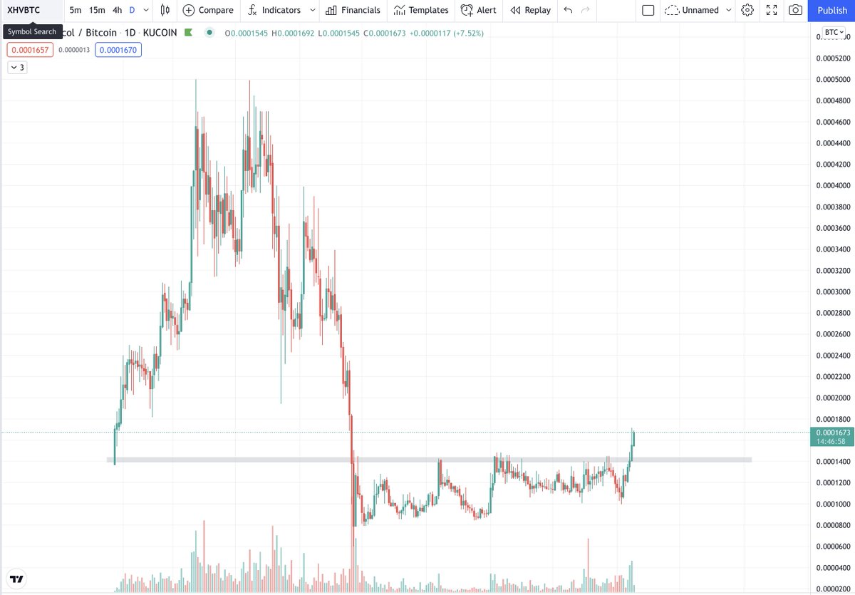 DigitalGnucci's tweet photo. The bird has leaved the nest. Let it fly now 🐦🚀
$xhv #KucoinGems #10xcoin #tradeogre #PrivacyCoins https://t.co/I2h5XfWAmD