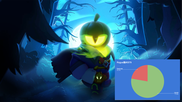 DesigningCosmos's tweet photo. A quick update on the Design-o-ween voting 📊

🥇 @RiptideBs (83.3%)
🥈 @BsRogue (77.8%)
🥉 @MrAnonGFX (73.7%)

Every vote matters and can still change the result! Voting period ends on 11 Nov, cast a vote if you haven't already! 🗳️
 
https://t.co/huyjj0hZ7y #DesigningCosmos https://t.co/TsfnXAyzWE