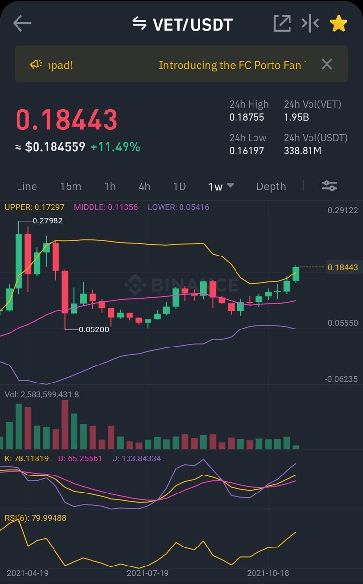 Indepen2040's tweet photo. @Yonguick @cryptobcncat Dejala correr, espera que haga la taza 🤑
0,24
0,27
0,29 https://t.co/GsQcEcZUQY