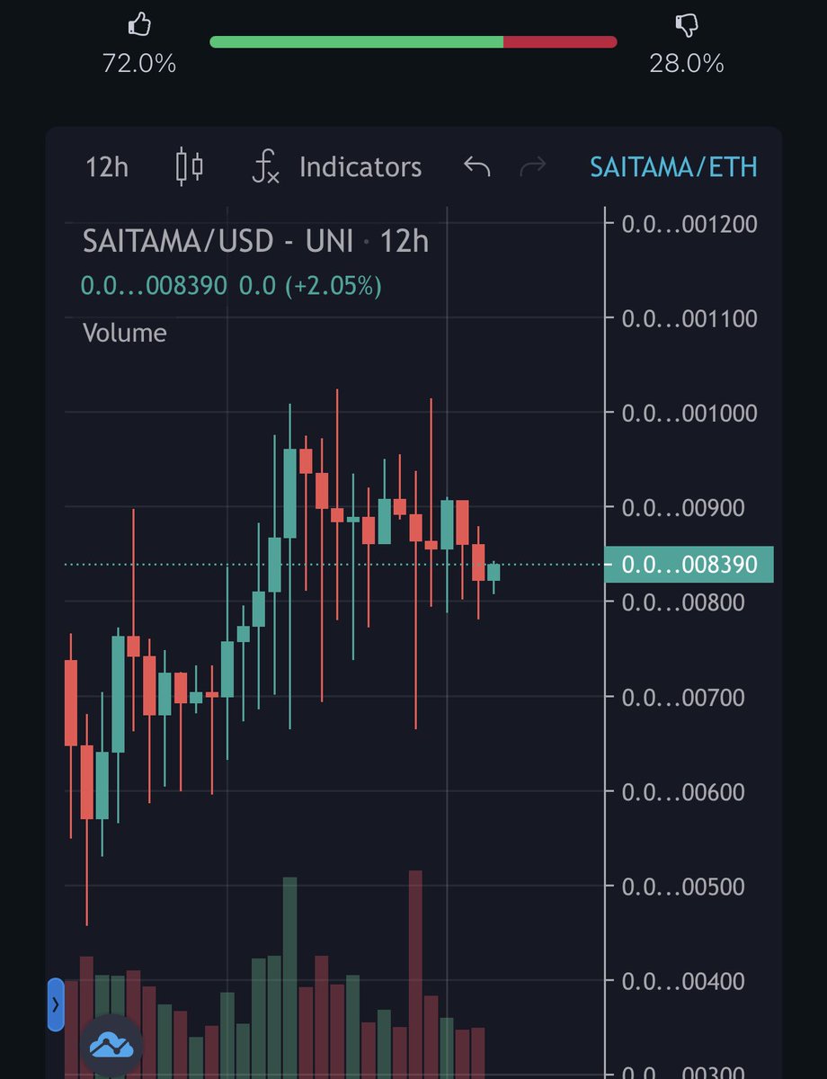 MrsSaitama's tweet photo. I’m bad at technical analysis; but for me it looks like a huge bull flag 🤔😅

What do you think!?
#SaitamaWolfPack https://t.co/2V1nfrDuyF