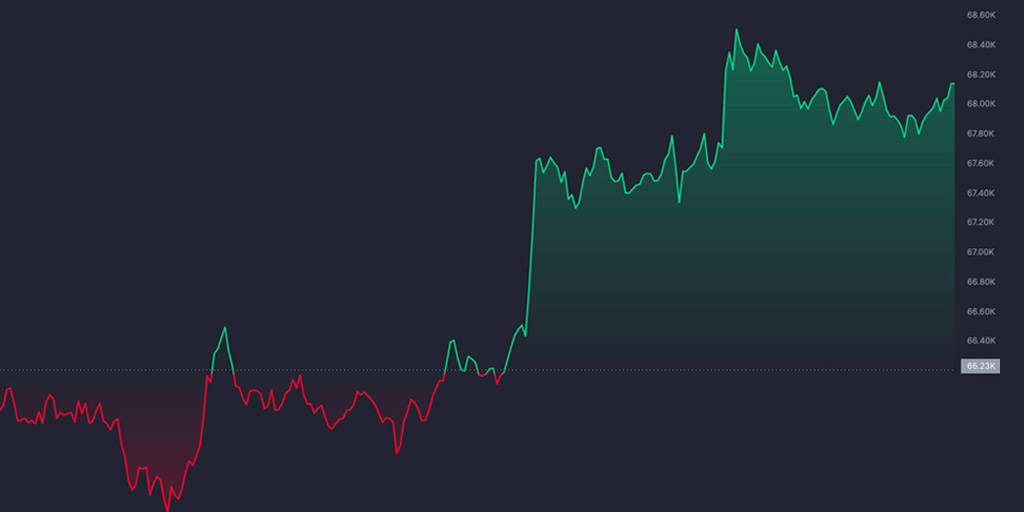 BitBase_es's tweet photo. Nuevo ATH para #Bitcoin, ¿hasta dónde llegará este 2021?🚀🚀🚀
#bitcoin #ath #athbitcoin #ToTheMoon https://t.co/oZA7M311oN