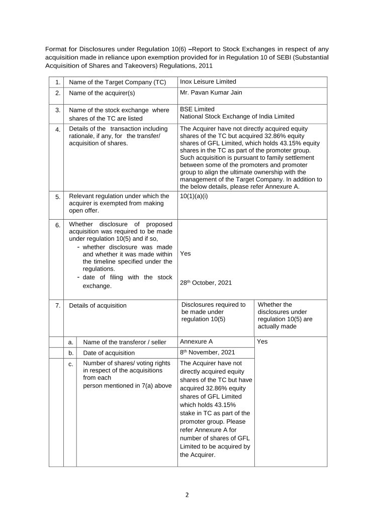 nomad_wealth's tweet image. INOXLEISUR 📢

#INOXLEISUR - Insider Trading / SAST
bseindia.com/xml-data/corpf…
RoE: -62.36%, PB: 7.85

#investing