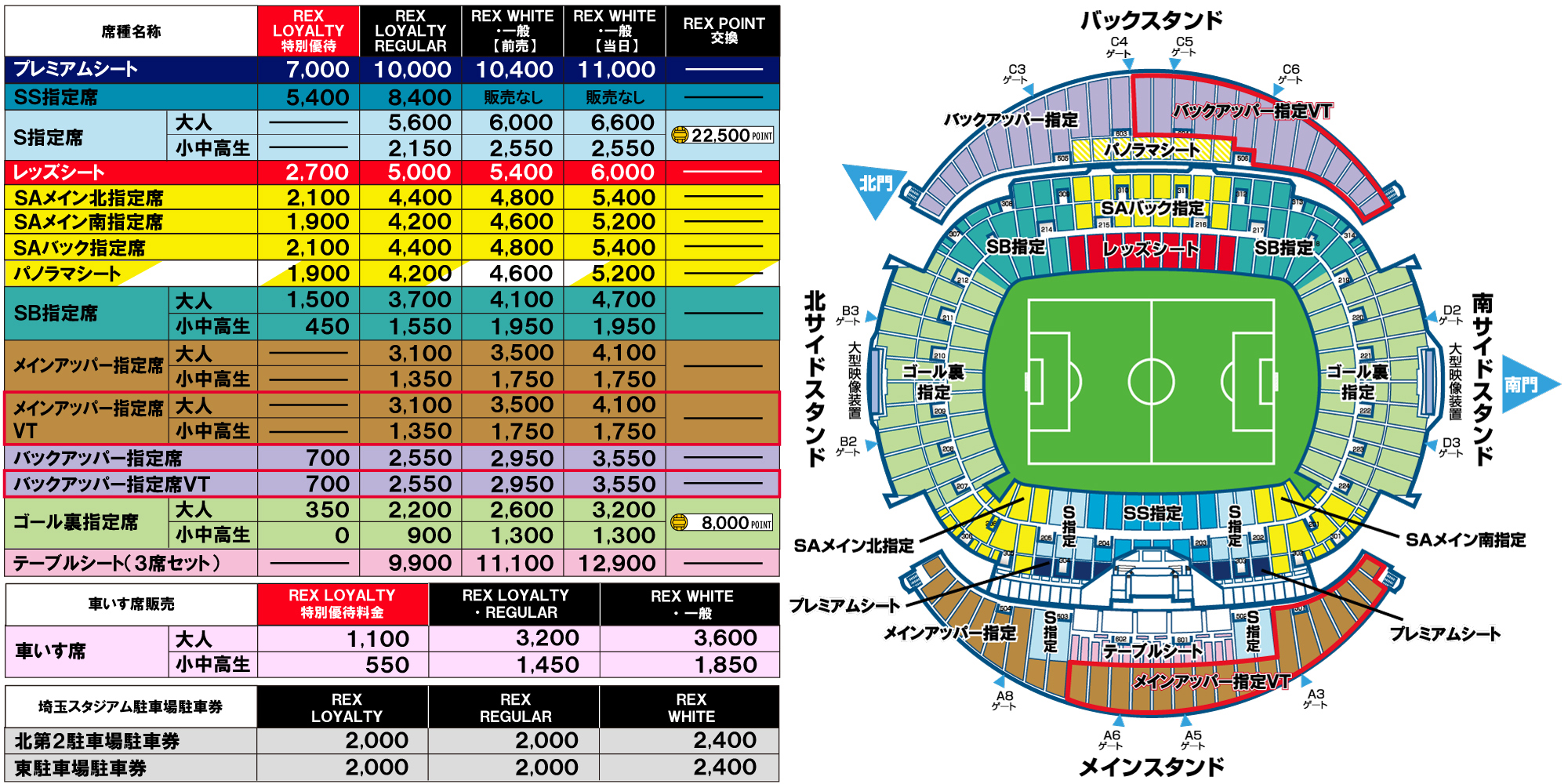 浦和レッズオフィシャル 11 27 土 清水戦 チケット販売について J1 第37節 清水戦 ホーム最終戦 14時 埼スタ は 収容人数上限 40 24 000人 ビジター席なし での開催予定 チケットは 11 13 土 10時より順次販売開始 詳細 T