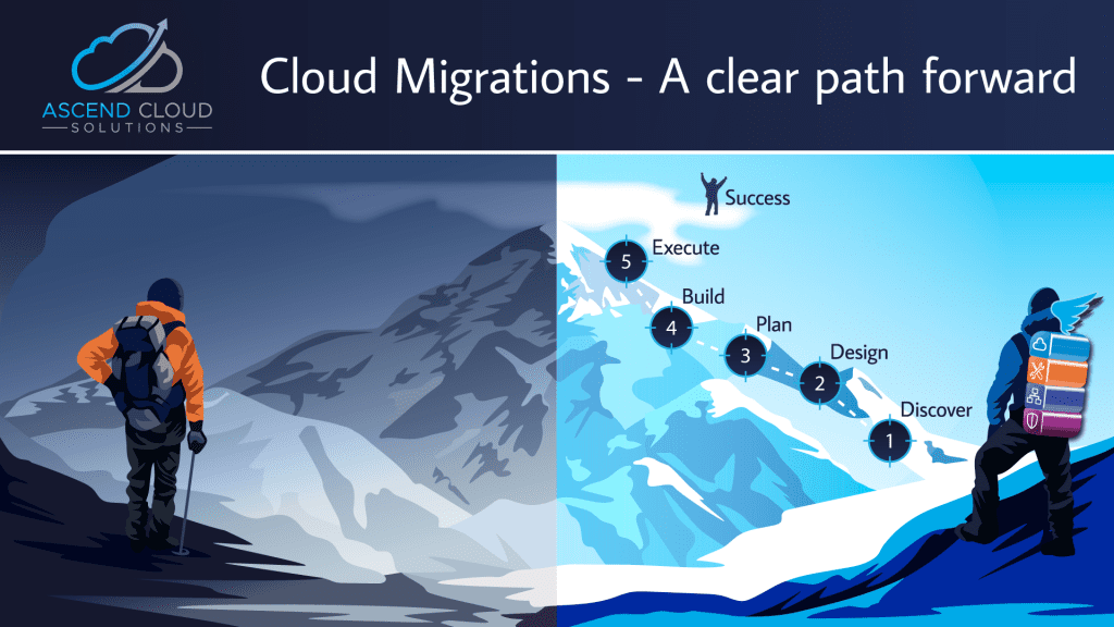 Ascendcloudsoln's tweet photo. Migrate with confidence with Ascend Cloud Solutions! 

https://t.co/2LxCfD5yrw

#cloudmigration #cloud #cloudservices #technology #cybersecurity #managedservices #bigdata #cloudstorage #cloudconsulting #datacenter #digitaltransformation #innovation #cloudsolutions #hybridcloud https://t.co/uHAKAEdsiJ