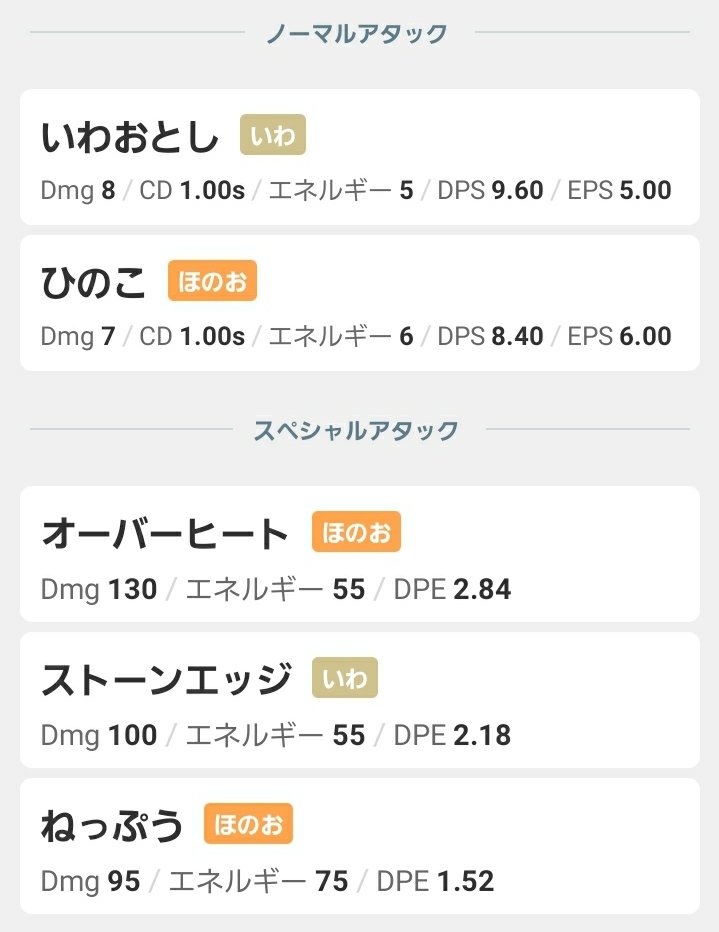 マイナーポケモン研究会 Go マグカルゴ 強さ 選出度 最大scp 1621 マグマッグが進化したポケモンです このポケモンと言ったらやっぱり孵化要員ですね でもポケモンgoでこいつを沢山持っても孵化の距離は1mmも変わりません Gblではラブラブカップの厨