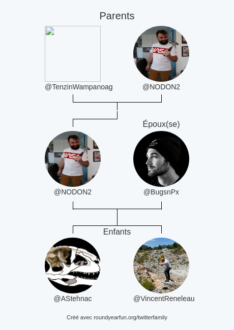 NODON2's tweet photo. Ma Famille Twitter:
Parents: @TenzinWampanoag @NODON2
Époux(se): @BugsnPx
Enfants: @AStehnac @VincentReneleau

via https://t.co/cfoxdR0UBS

⠀ https://t.co/MNd5fmAAkt