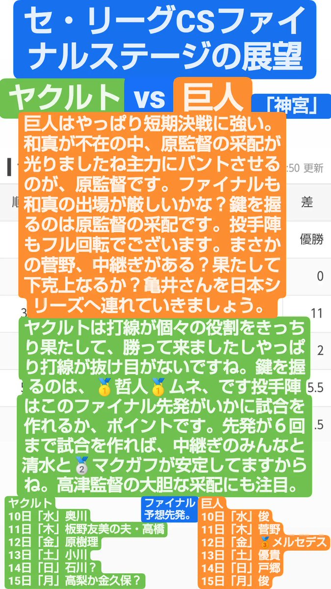 yutaka48377063's tweet image. セ・リーグCSファイナルステージの展望

#プロ野球CS 
#東京ヤクルトスワローズ 
#swallows 
#絶対大丈夫 
#読売ジャイアンツ