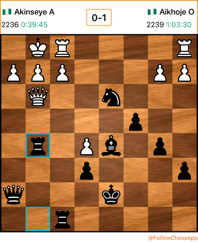 BruvschessMedia's tweet photo. IM Aikhoje Odion just draws first blood. 

#NigeriaChessChamps #OLChessClub https://t.co/WwUeHo376x