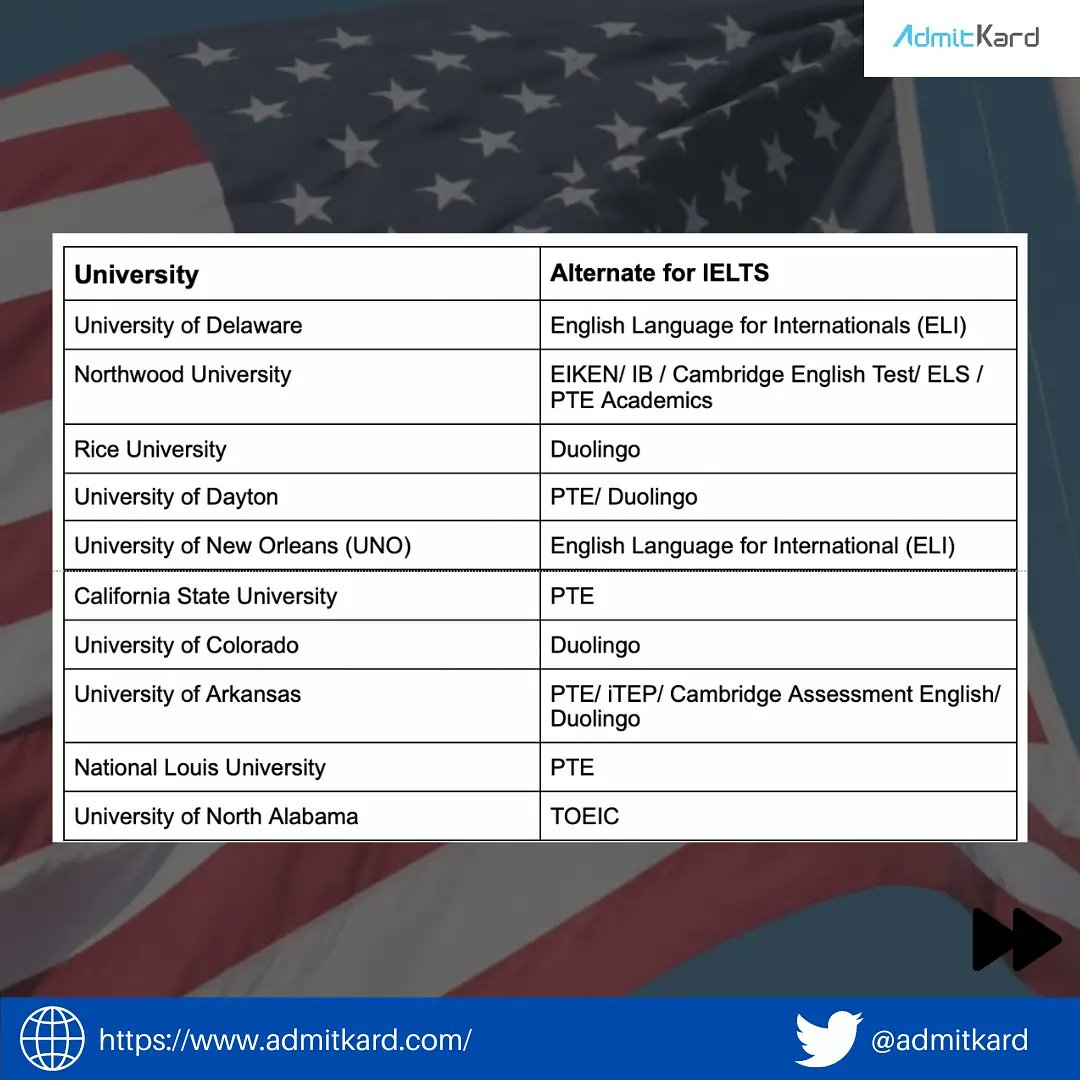 admitkard's tweet photo. Are you searching for the Universities in the USA where you can study without giving IELTS.

Check out the names of the Universities and for more information connect with our experts for full guidance.
.
.
#usastudy #studyinusa🇺🇸 #studyingabroad https://t.co/IkQoHVlPMa
