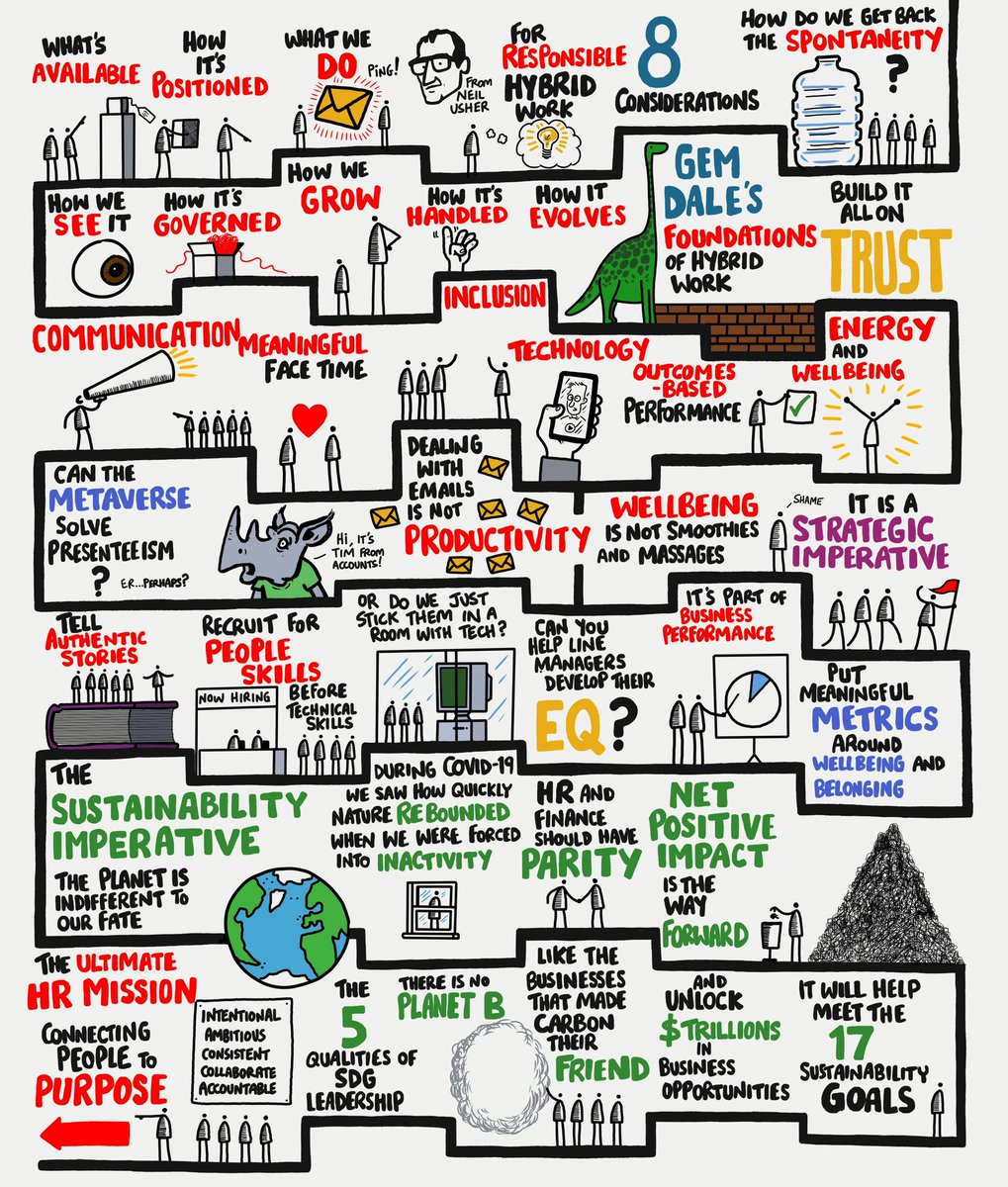SimonHeath1's tweet photo. ICYMI, here's high res digital versions of all the illustrations from last week's @CIPD Annual Conference &amp; Exhibition at @mcr_central
#cipdACE https://t.co/s2mbSsfoHM