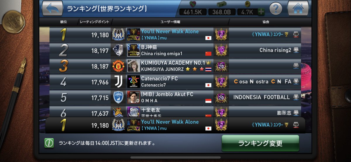 muYNWA1's tweet photo. レーティングポイント自己最高更新！
サバイバルも無事制覇！
ウイクラ最後のチーム作り始めます🔥

#ウイクラ
#サバイバル最終戦負けてしまった😭 https://t.co/HJYkVOFd1F