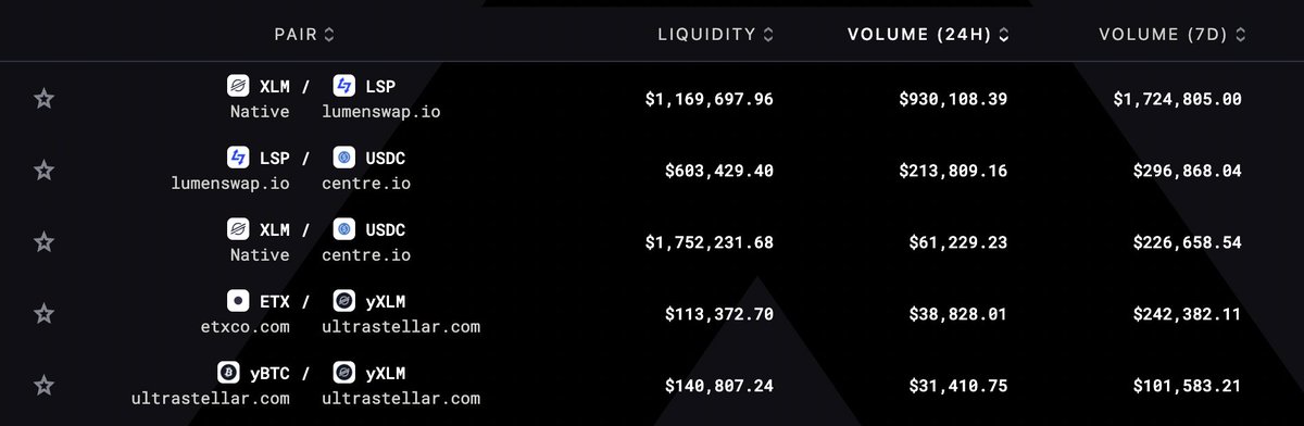 Look at the 24H volume.🔥 $LSP