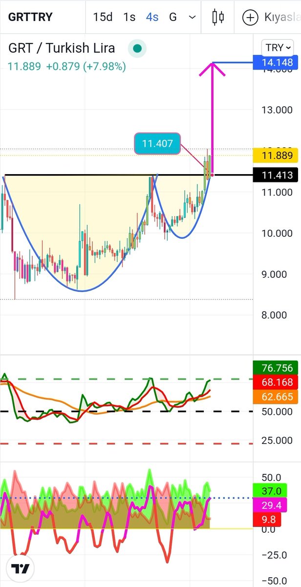 _MustafaAslan__'s tweet photo. #GRT #grttry #grtusd
Telegramda söyledik...🚀🚀🚀
📈 https://t.co/UpVFyCDVR3