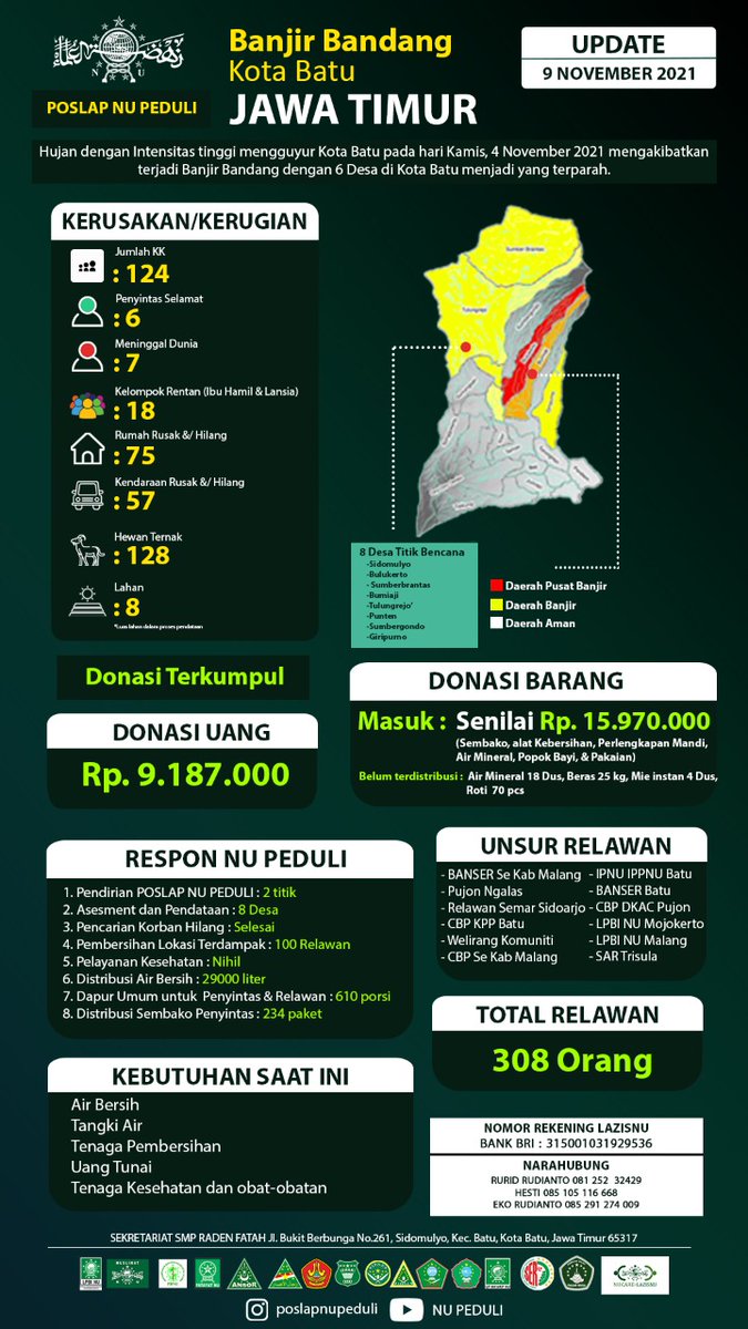 Update per 9 November 2021 BANJIR BANDANG KOTA BATU