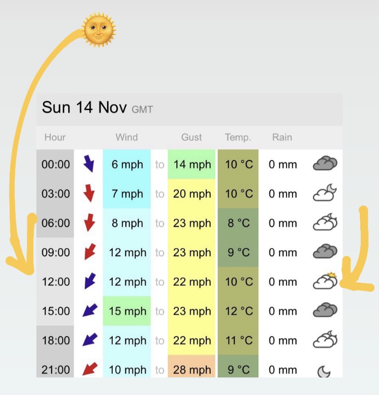 Looking good for our market on Sunday 14th Nov. 12 noon - 4pm. Over 80 indoor and outdoor stalls + hot food vans. wellswaypta.co.uk