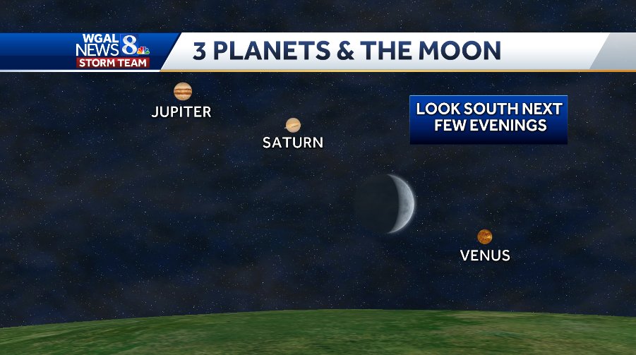 ChristineWGAL's tweet photo. 🔭 LOOK UP THIS EVENING
In the south/southwest sky, you'll see #Venus, #Saturn, #Jupiter and the Waxing Crescent Moon over the next few evenings. High clouds will increase after dark, so be sure to take a look! #PAwx https://t.co/Mo2Mcbn1vK