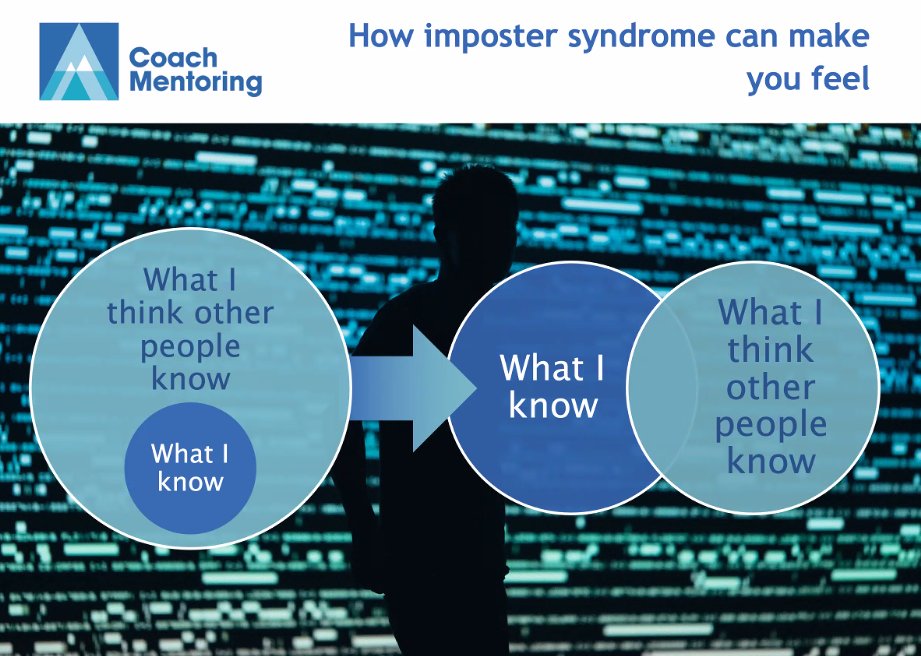 ARC_KSS's tweet photo. Do you identify with any of the below emotions?
#ARCKSS are joined by @LisMerrick from @coach_mentoring this morning as part of our online session focusing on #impostersyndrome 💻 https://t.co/5wQw2N56wJ