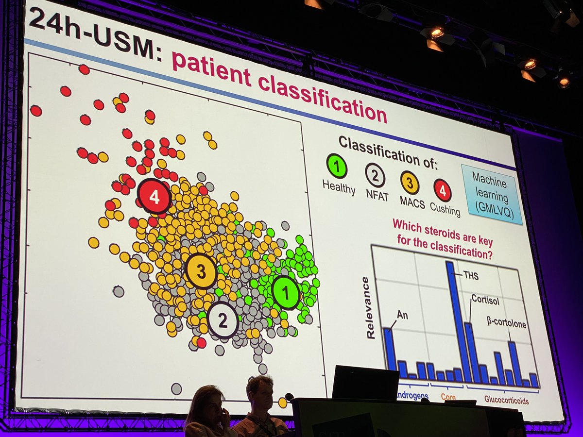 ChristoAlbor's tweet photo. Beautiful data visualisation by @AlePreteUoB. Machine learning for clustering urinary steroid metabolite profiles. #SfEBES2021 https://t.co/wKDA6C8JuA