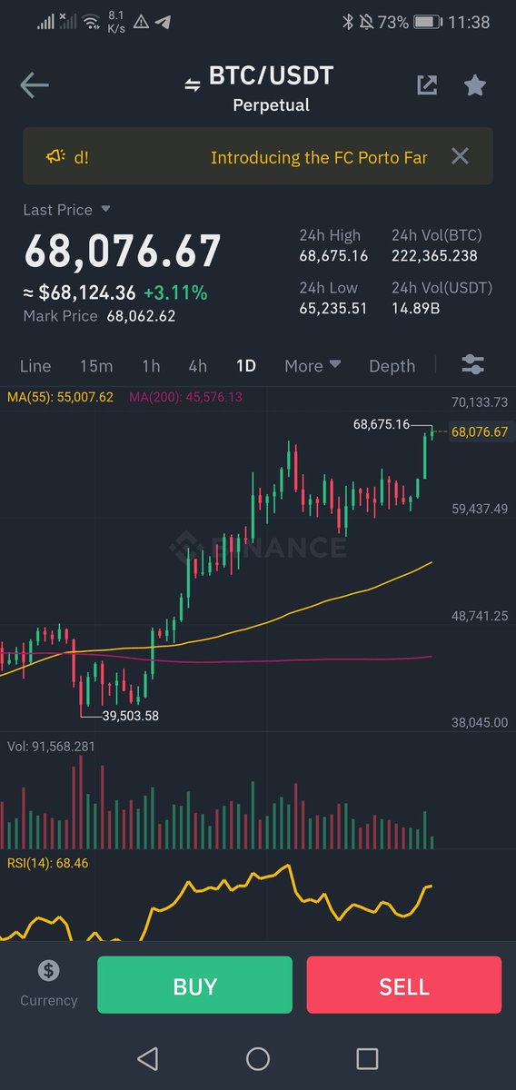CryptoTriangle1's tweet photo. $btc
I want 69000, 70000, 72000 from you first before i short you :) https://t.co/gjl36kI4WM