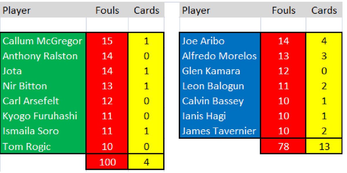 camtrublue's tweet image. #honestmistakes