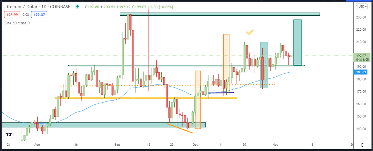 Albitamix's tweet photo. Dos semanas buenas con los fibonaccis en el #Espacio_Cripto y @SalaParaTraders ... deberíais probar
☑️https://t.co/c94OaaSvJy
#trading #operativa #tiemporeal https://t.co/m9xJhlIxuZ