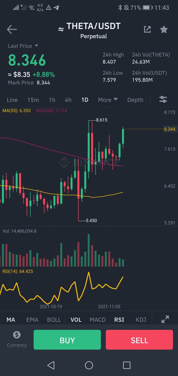 CryptoTriangle1's tweet photo. $theta
Who wants to see $theta at 9,10,11,12 within two weeks?
I want!! https://t.co/I1341SY1Lv