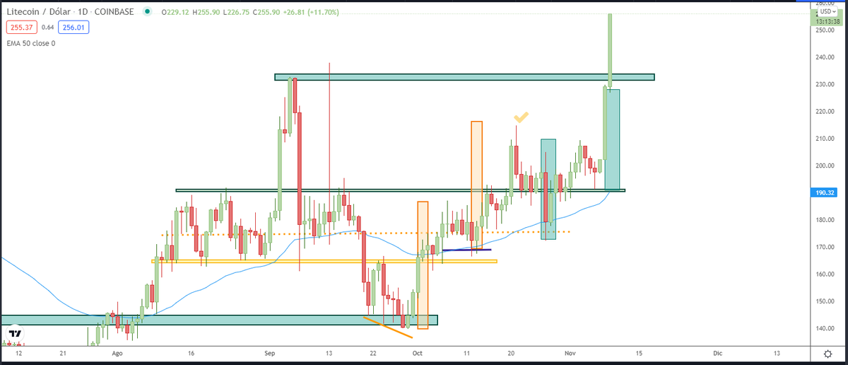 Albitamix's tweet photo. Dos semanas buenas con los fibonaccis en el #Espacio_Cripto y @SalaParaTraders ... deberíais probar
☑️https://t.co/c94OaaSvJy
#trading #operativa #tiemporeal https://t.co/m9xJhlIxuZ