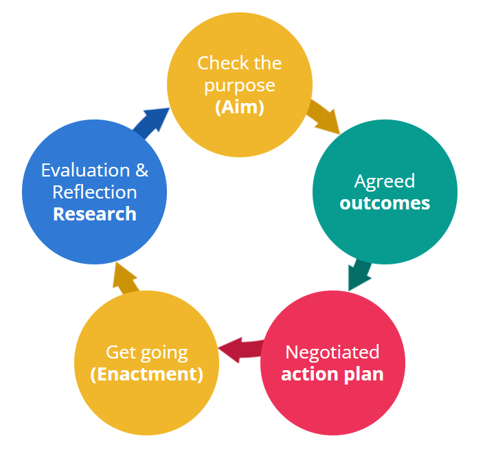 Free online conference featuring <a href="/AoCtoolkit/">AoCToolkit</a> - "Accelerating progress towards the UN’s Sustainable Development Goals" by @scotinsight and <a href="/ZeroWasteScot/">Zero Waste Scotland</a>
25 Nov, 9.30-12.30

scottishinsight.ac.uk/NewsandEvents/…’sGlobalGoals-KnowledgeintoPractice/tabid/8692/Default.aspx 

#SDGs #GlobalGoals